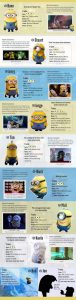 names of the minions