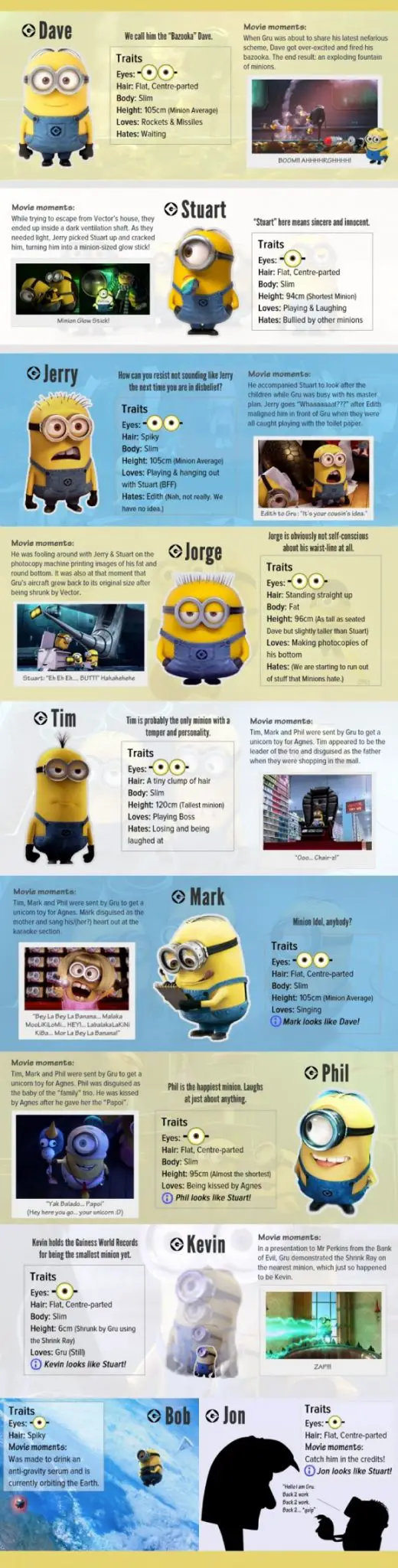 Minion Names Infographic